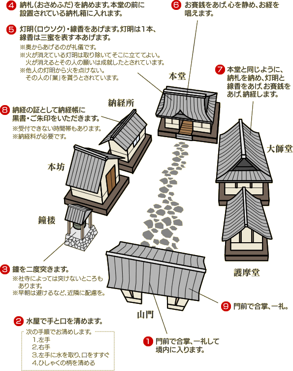 参拝の作法